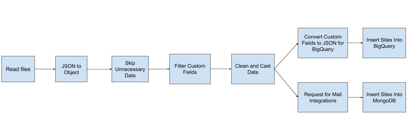 Tracking Pipeline